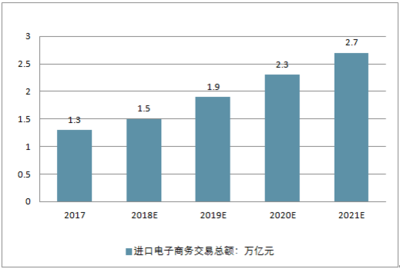2018-2024年中國電子商務行業市場深度調研及投資戰略分析報告