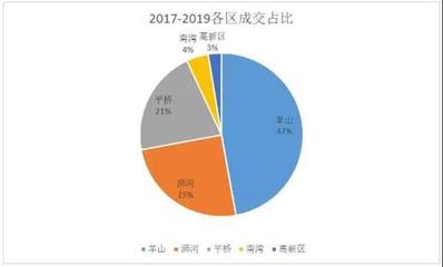 低迷還是蓄勢？2019年中房地產市場調研報告深度解析