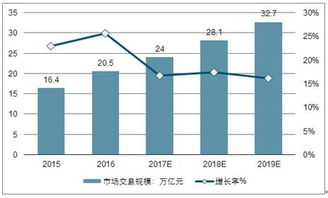 2019-2025年中國婚慶策劃行業全景調研及投資戰略研究報告